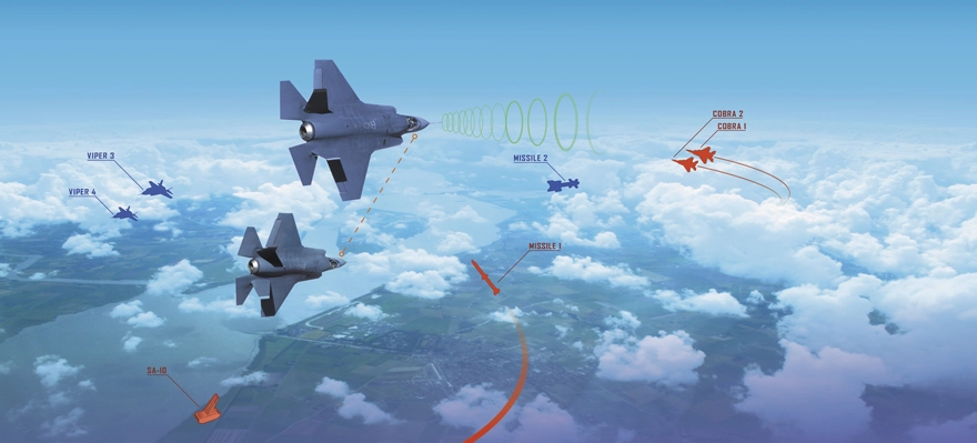 Master Thesis on Reinforcement Learning for Combat Aircraft